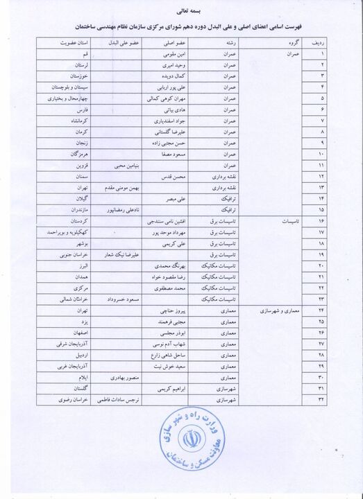 اعضای شورای مرکزی نظام مهندسی ساختمان