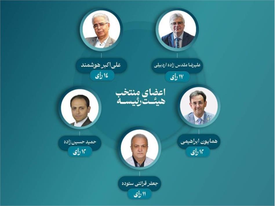 هیئت‌رئیسه جدید شورای هماهنگی تشکل‌های مهندسی، صنفی و حرفه‌ای کشور انتخاب شدند